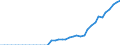 Energy balance: Indigenous production / Standard international energy product classification (SIEC): Geothermal / Unit of measure: Terajoule / Geopolitical entity (reporting): Germany