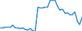 Energy balance: Indigenous production / Standard international energy product classification (SIEC): Geothermal / Unit of measure: Terajoule / Geopolitical entity (reporting): Greece