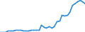 Energy balance: Indigenous production / Standard international energy product classification (SIEC): Geothermal / Unit of measure: Terajoule / Geopolitical entity (reporting): France