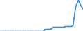 Energy balance: Indigenous production / Standard international energy product classification (SIEC): Geothermal / Unit of measure: Terajoule / Geopolitical entity (reporting): Croatia