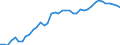 Energy balance: Indigenous production / Standard international energy product classification (SIEC): Geothermal / Unit of measure: Terajoule / Geopolitical entity (reporting): Italy