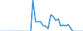 Energy balance: Indigenous production / Standard international energy product classification (SIEC): Geothermal / Unit of measure: Terajoule / Geopolitical entity (reporting): Lithuania