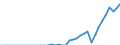 Energy balance: Indigenous production / Standard international energy product classification (SIEC): Geothermal / Unit of measure: Terajoule / Geopolitical entity (reporting): Hungary