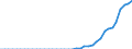 Energy balance: Indigenous production / Standard international energy product classification (SIEC): Geothermal / Unit of measure: Terajoule / Geopolitical entity (reporting): Netherlands