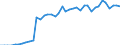 Energy balance: Indigenous production / Standard international energy product classification (SIEC): Geothermal / Unit of measure: Terajoule / Geopolitical entity (reporting): Austria
