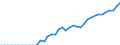 Energy balance: Indigenous production / Standard international energy product classification (SIEC): Geothermal / Unit of measure: Terajoule / Geopolitical entity (reporting): Poland