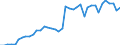Energy balance: Indigenous production / Standard international energy product classification (SIEC): Geothermal / Unit of measure: Terajoule / Geopolitical entity (reporting): Portugal