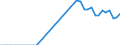 Energy balance: Indigenous production / Standard international energy product classification (SIEC): Geothermal / Unit of measure: Terajoule / Geopolitical entity (reporting): Slovenia