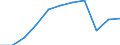 Energy balance: Indigenous production / Standard international energy product classification (SIEC): Geothermal / Unit of measure: Terajoule / Geopolitical entity (reporting): Georgia