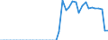 Energy balance: Indigenous production / Standard international energy product classification (SIEC): Geothermal / Unit of measure: Terajoule / Geopolitical entity (reporting): Serbia