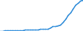 Energy balance: Indigenous production / Standard international energy product classification (SIEC): Geothermal / Unit of measure: Terajoule / Geopolitical entity (reporting): Türkiye