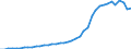 Energy balance: Indigenous production / Standard international energy product classification (SIEC): Solar thermal / Unit of measure: Terajoule / Geopolitical entity (reporting): European Union - 27 countries (from 2020)