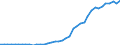 Energy balance: Indigenous production / Standard international energy product classification (SIEC): Solar thermal / Unit of measure: Terajoule / Geopolitical entity (reporting): Belgium