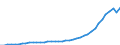 Energy balance: Indigenous production / Standard international energy product classification (SIEC): Solar thermal / Unit of measure: Terajoule / Geopolitical entity (reporting): Denmark
