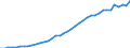 Energy balance: Indigenous production / Standard international energy product classification (SIEC): Solar thermal / Unit of measure: Terajoule / Geopolitical entity (reporting): Germany