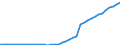 Energy balance: Indigenous production / Standard international energy product classification (SIEC): Solar thermal / Unit of measure: Terajoule / Geopolitical entity (reporting): France