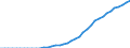 Energy balance: Indigenous production / Standard international energy product classification (SIEC): Solar thermal / Unit of measure: Terajoule / Geopolitical entity (reporting): Luxembourg