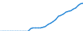 Energy balance: Indigenous production / Standard international energy product classification (SIEC): Solar thermal / Unit of measure: Terajoule / Geopolitical entity (reporting): Hungary