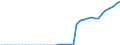 Energy balance: Indigenous production / Standard international energy product classification (SIEC): Solar thermal / Unit of measure: Terajoule / Geopolitical entity (reporting): Slovakia