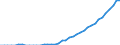 Energy balance: Indigenous production / Standard international energy product classification (SIEC): Solar thermal / Unit of measure: Terajoule / Geopolitical entity (reporting): Finland