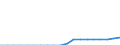 Energy balance: Indigenous production / Standard international energy product classification (SIEC): Solar thermal / Unit of measure: Terajoule / Geopolitical entity (reporting): Montenegro