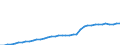 Energy balance: Indigenous production / Standard international energy product classification (SIEC): Solar thermal / Unit of measure: Terajoule / Geopolitical entity (reporting): Türkiye