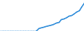 Energy balance: Indigenous production / Standard international energy product classification (SIEC): Ambient heat (heat pumps) / Unit of measure: Terajoule / Geopolitical entity (reporting): Bulgaria