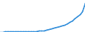 Energy balance: Indigenous production / Standard international energy product classification (SIEC): Ambient heat (heat pumps) / Unit of measure: Terajoule / Geopolitical entity (reporting): Czechia