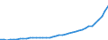 Energy balance: Indigenous production / Standard international energy product classification (SIEC): Ambient heat (heat pumps) / Unit of measure: Terajoule / Geopolitical entity (reporting): Denmark