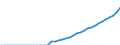 Energy balance: Indigenous production / Standard international energy product classification (SIEC): Ambient heat (heat pumps) / Unit of measure: Terajoule / Geopolitical entity (reporting): Germany