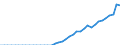 Energy balance: Indigenous production / Standard international energy product classification (SIEC): Ambient heat (heat pumps) / Unit of measure: Terajoule / Geopolitical entity (reporting): France