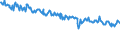 Energy balance: Indigenous production / Standard international energy product classification (SIEC): Hard coal / Unit of measure: Thousand tonnes / Geopolitical entity (reporting): European Union - 27 countries (from 2020)