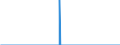 Energy balance: Indigenous production / Standard international energy product classification (SIEC): Hard coal / Unit of measure: Thousand tonnes / Geopolitical entity (reporting): Belgium
