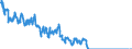 Energy balance: Indigenous production / Standard international energy product classification (SIEC): Hard coal / Unit of measure: Thousand tonnes / Geopolitical entity (reporting): Germany