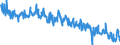 Energy balance: Indigenous production / Standard international energy product classification (SIEC): Hard coal / Unit of measure: Thousand tonnes / Geopolitical entity (reporting): Poland