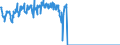 Energy balance: Indigenous production / Standard international energy product classification (SIEC): Brown coal / Unit of measure: Thousand tonnes / Geopolitical entity (reporting): Estonia