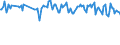 Energy balance: Indigenous production / Standard international energy product classification (SIEC): Brown coal / Unit of measure: Thousand tonnes / Geopolitical entity (reporting): Bosnia and Herzegovina