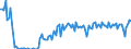 Energy balance: Indigenous production / Standard international energy product classification (SIEC): Brown coal / Unit of measure: Thousand tonnes / Geopolitical entity (reporting): Georgia