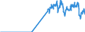 Energy balance: Indigenous production / Standard international energy product classification (SIEC): Brown coal / Unit of measure: Thousand tonnes / Geopolitical entity (reporting): Türkiye