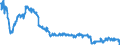 Energy balance: Indigenous production / Standard international energy product classification (SIEC): Coke oven coke / Unit of measure: Thousand tonnes / Geopolitical entity (reporting): Italy