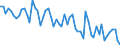 Maßeinheit: Anzahl / Energieindikator: Heizgradtage / Geopolitische Meldeeinheit: Griechenland