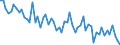 Maßeinheit: Anzahl / Energieindikator: Heizgradtage / Geopolitische Meldeeinheit: Italien