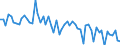 Maßeinheit: Anzahl / Energieindikator: Heizgradtage / Geopolitische Meldeeinheit: Zypern