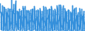 Unit of measure: Number / Energy indicator: Heating degree days / Geopolitical entity (reporting): France