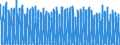 Unit of measure: Number / Energy indicator: Heating degree days / Geopolitical entity (reporting): Italy