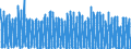 Unit of measure: Number / Energy indicator: Heating degree days / Geopolitical entity (reporting): Lithuania