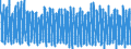Unit of measure: Number / Energy indicator: Heating degree days / Geopolitical entity (reporting): Norway