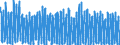 Unit of measure: Number / Energy indicator: Heating degree days / Geopolitical entity (reporting): Denmark