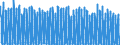 Unit of measure: Number / Energy indicator: Heating degree days / Geopolitical entity (reporting): Italy