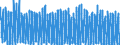 Unit of measure: Number / Energy indicator: Heating degree days / Geopolitical entity (reporting): Luxembourg